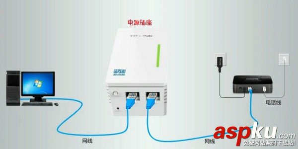 电力猫,TP-Link,无线路由器,路由器设置