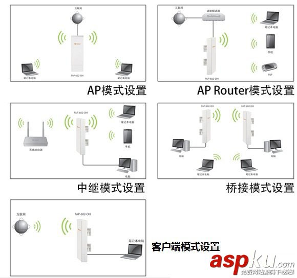 斐讯,FAP-602-OH,无线网桥