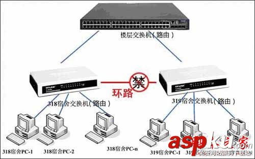 路由器,环路,怎么解决,处理路由器环路现象