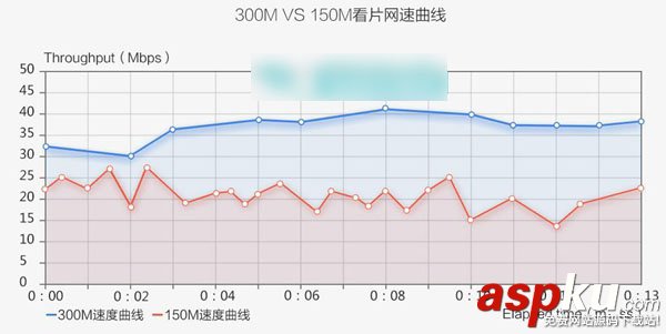 猎豹极速WiFi