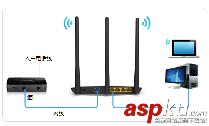 TP-Link,TL-WR885N,路由器