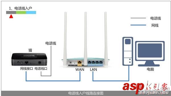 路由器设置,路由器网址