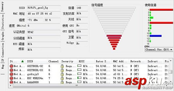 极路由,WiFi