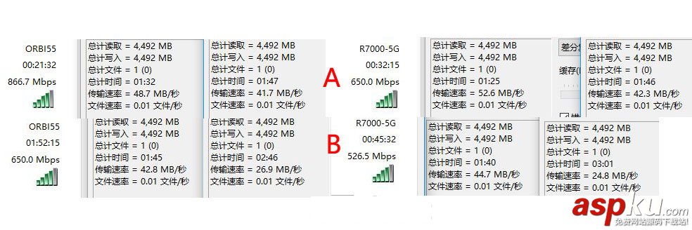 网件Orbi,RBK50,路由器评测