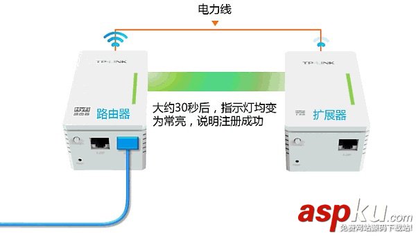 TP-Link,TL-H29RA,路由器设置