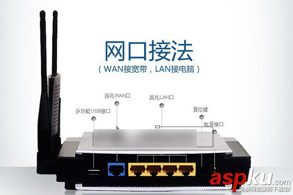 思科路由器,Linksys,无线路由器