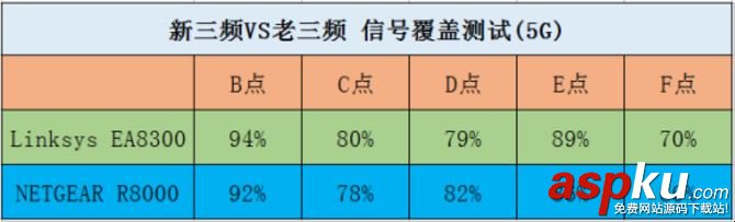 NETGEAR,网件R8000,Linksys,EA8300,网件R8000评测