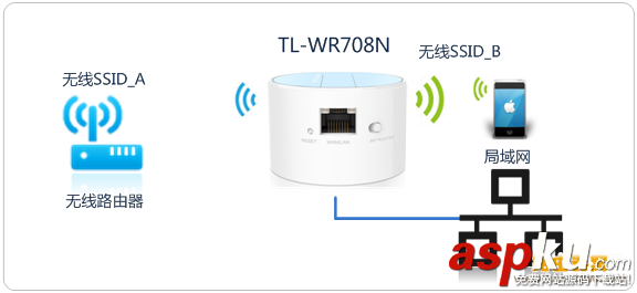 TL-WR708N,路由器,上网模式设置