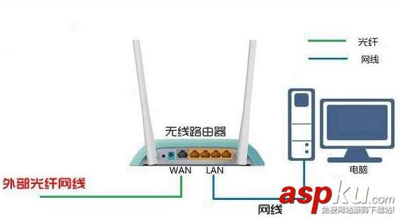 路由器,wan,ip