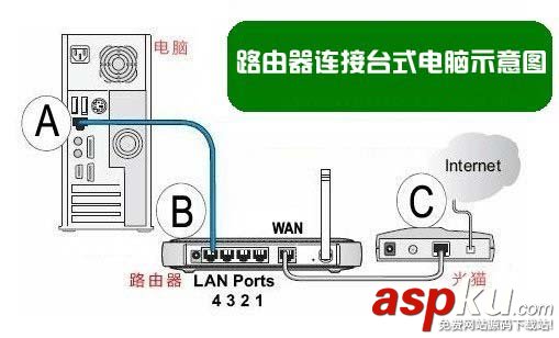 H3C无线路由器安装教程,H3C无线路由器设置教程