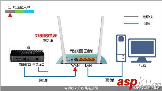 水星路由器,Mercury,无线路由器