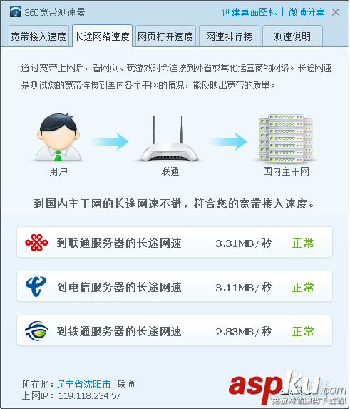 双路由器,宽带叠加