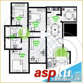 腾达,A301,路由器,登陆设置