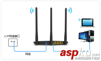 TP-Link,TL-WR885N,路由器