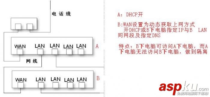 路由器,链接上网