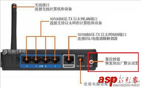 台式机网线连接路由器,路由器用网线连接电脑,台式机连接无线路由