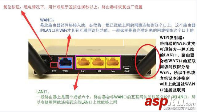 路由器设置,无线路由器教程,路由器安装步骤