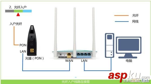 TP-Link,路由器,tplogin.cn