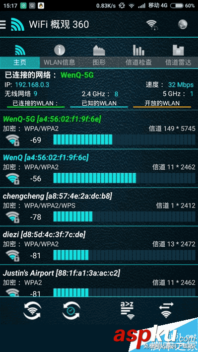 360安全路由5G