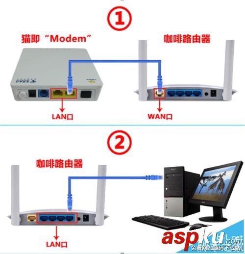 咖啡路由器,路由器