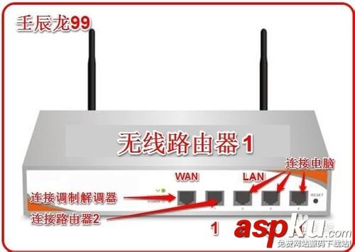 路由器,连接