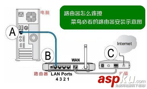 极路由器,HiWifi,路由器设置