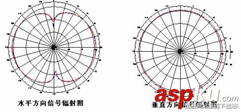 路由器,家用路由器