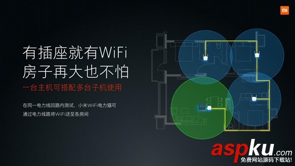 穿墙利器,小米WiFi,电力猫,WiFi信号拓展