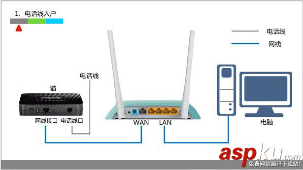 路由器,指示灯,无线路由器