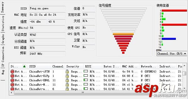 极路由,WiFi