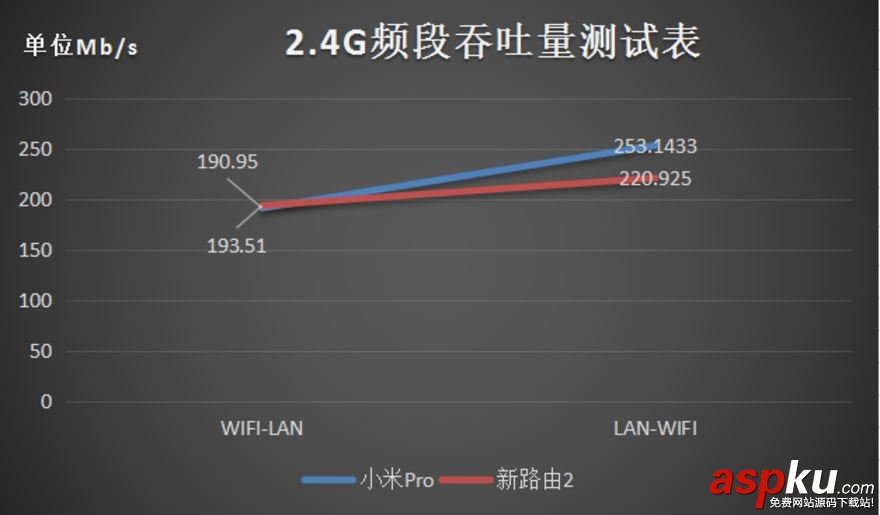 小米路由器Pro,小米路由器3,小米路由拆解,newifi,新路由2