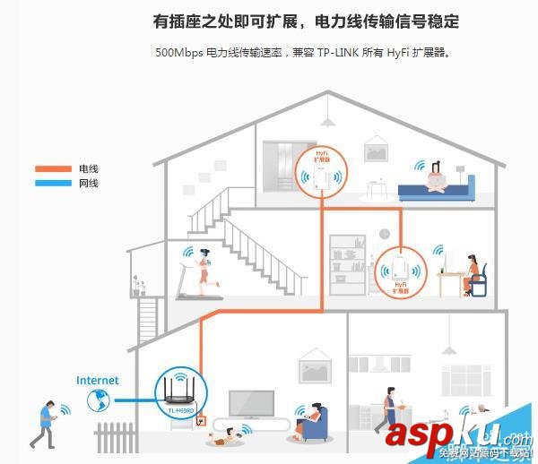 如何增强wifi信号穿墙,wifi信号穿墙,增强路由器无线信号