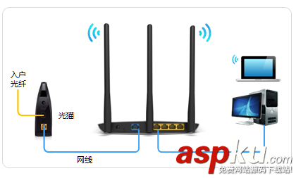 TP-Link,TL-WR885N,路由器