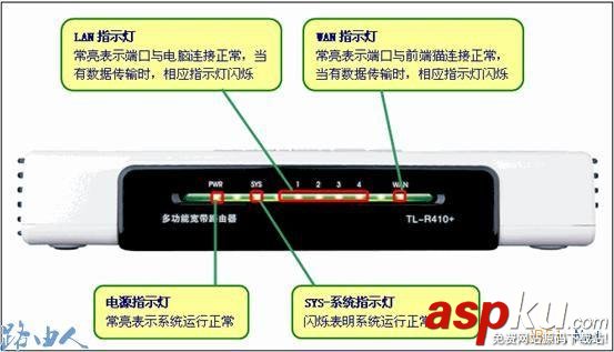 静态IP,固定IP,路由器,上网设置