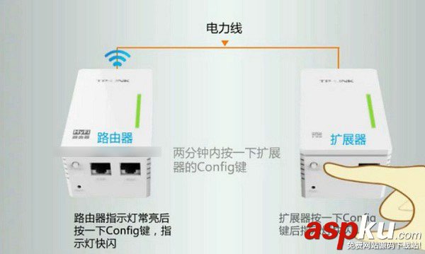 电力猫,TP-Link,配对