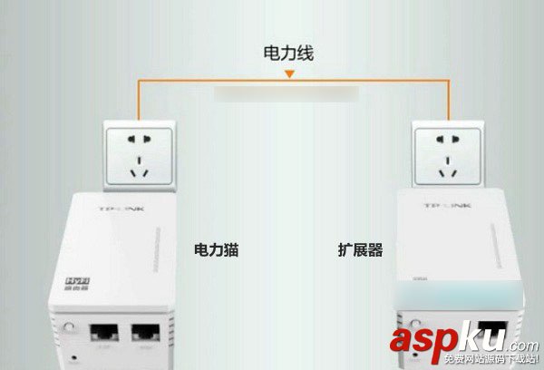 电力猫,TP-Link,配对