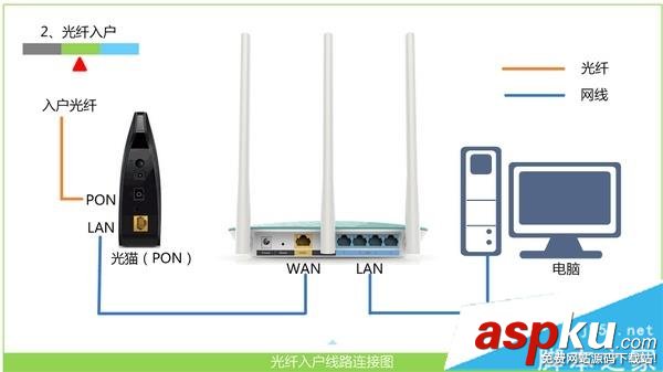 聚网捷,AFOUNDRY,路由器