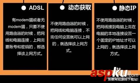 腾达w311r,ADSL,PPPOE