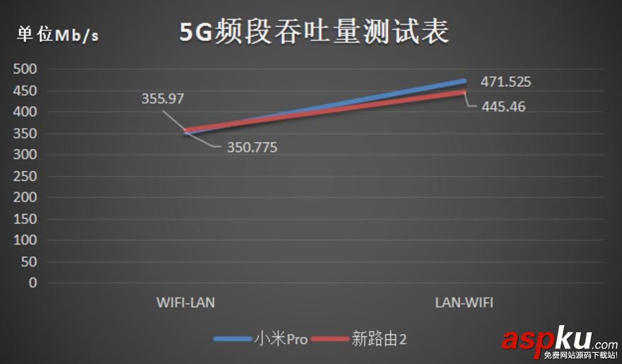 小米路由器Pro,小米路由器3,小米路由拆解,newifi,新路由2