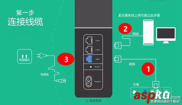 华为路由Q1,设置上网