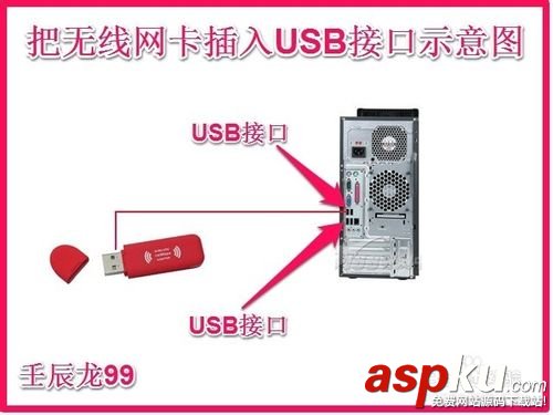 无线网卡,USB