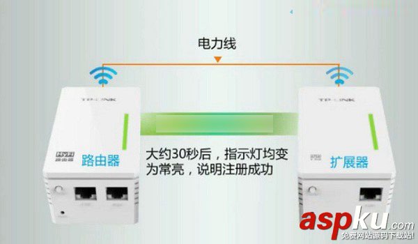 电力猫,TP-Link,配对