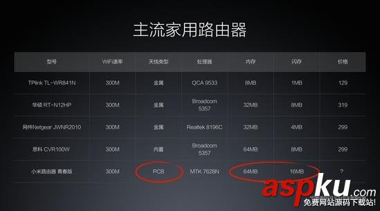 小米路由器青春版和mini哪个好?小米路由器mini/青春版对比区别
