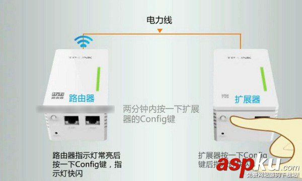 电力猫,TP-Link