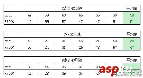 网件Orbi,RBK50,路由器评测