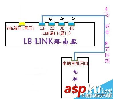 LB-LINK,必联云路由器,wisp