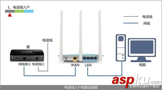 360安全路由器设置,360安全路由器怎么用,360安全路由器怎么设置