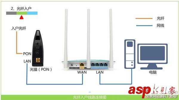 路由器设置,路由器网址