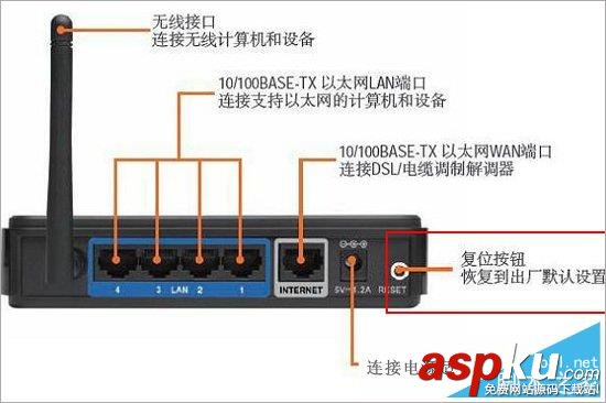 路由器,管理员,密码