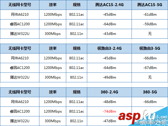 360安全路由5G